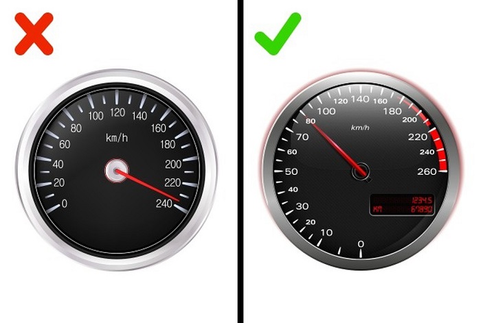 Hiền Toyota Những mẹo tiết kiệm xăng cho ô tô Hiền Toyota Những mẹo tiết kiệm xăng cho ô tô